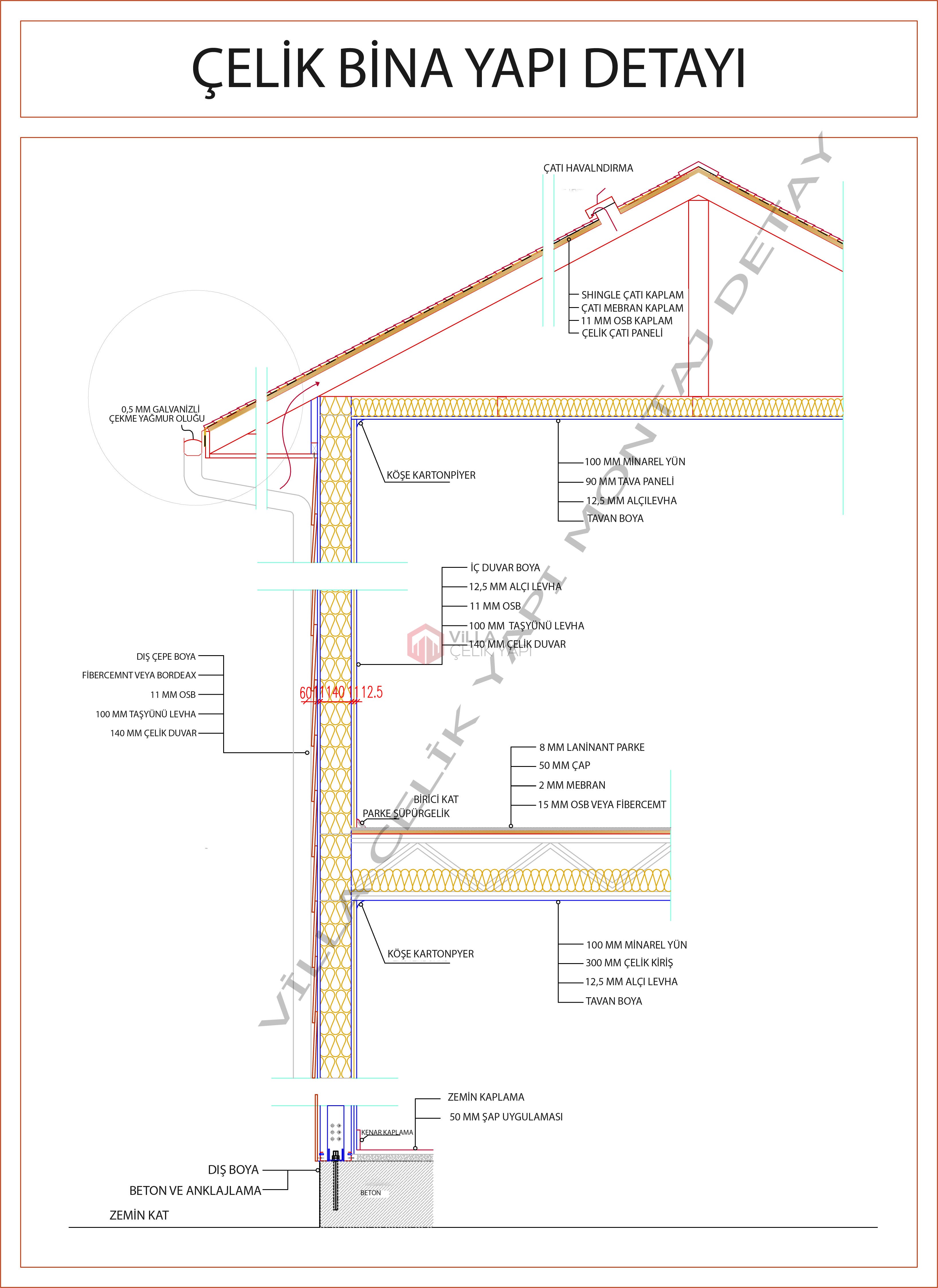 Steel Building Technical Detail